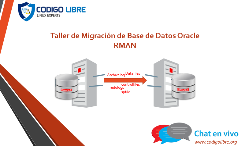 Taller Migración Bases Datos Oracle Rman